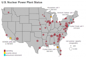 Challenges For Nuclear Power - Vault Energy