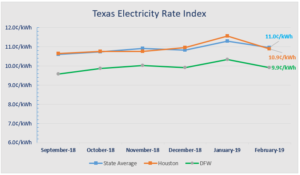 yep energy rates in texas