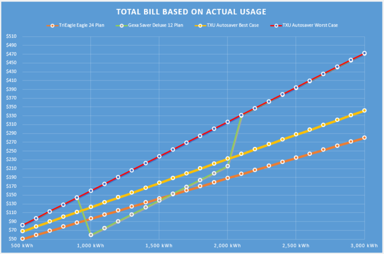 what-you-need-to-know-about-the-txu-autosaver-plan-vault-energy