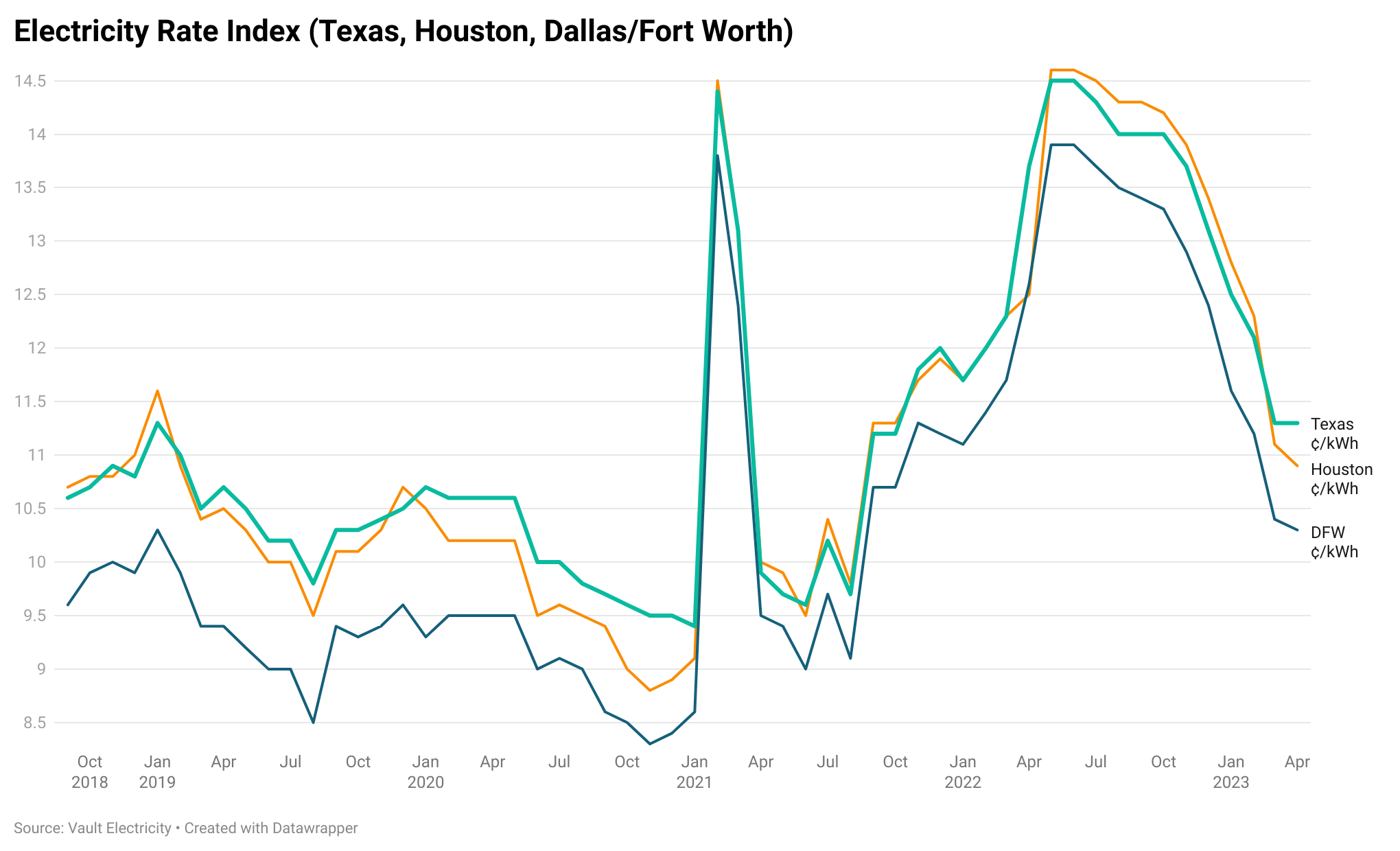 Mega Watt – Texas Monthly